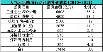 1.75f|ͶY(x)(ji)״ιI(y)Ⱦλ