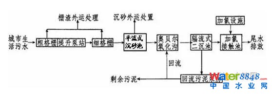 \VN෨