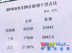 ҂169£خa(chn)N8f|2f3ǧ|ô(g)J٣5900|@(g)LfܗU҂(g)J5900|(du)ȫ17500|(g)JfǺܸ҂NǶ١fһַ@ֻһַ҂ֻ0.21ĸܗUfI·ĸܗUж߆᣿QԒfٷ֮ʮ߰˳ɵJʣµĿȫă@ô͵ĸܗUʰ