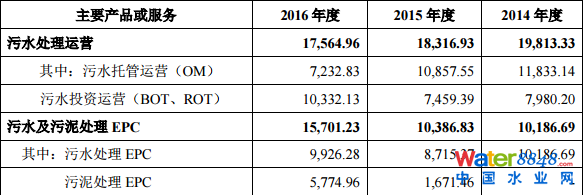 гˮ(w)мq44.03%(chung)Ͷλʮɖ|ռ13.88%