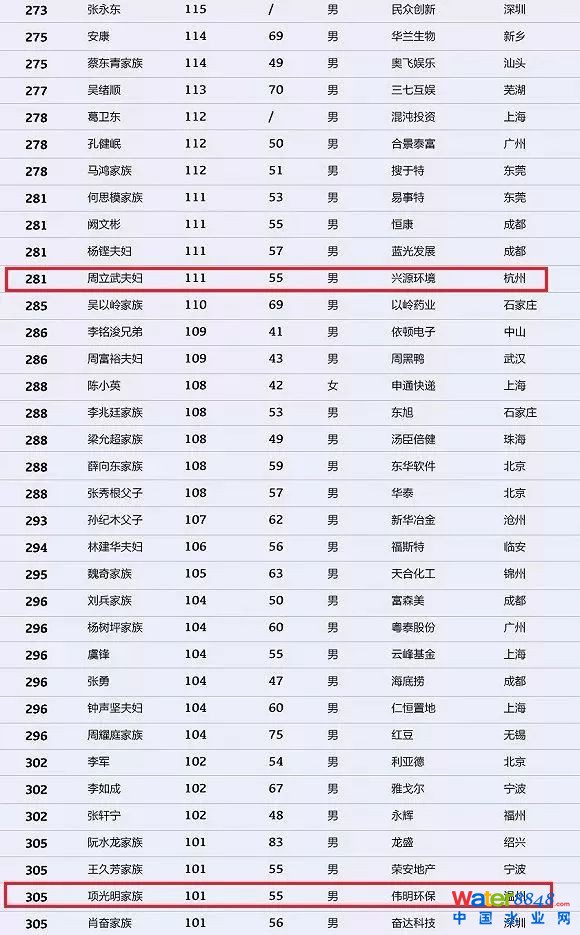 h(hun)縻l(shu)26λQ”2018Ї(gu)1000”