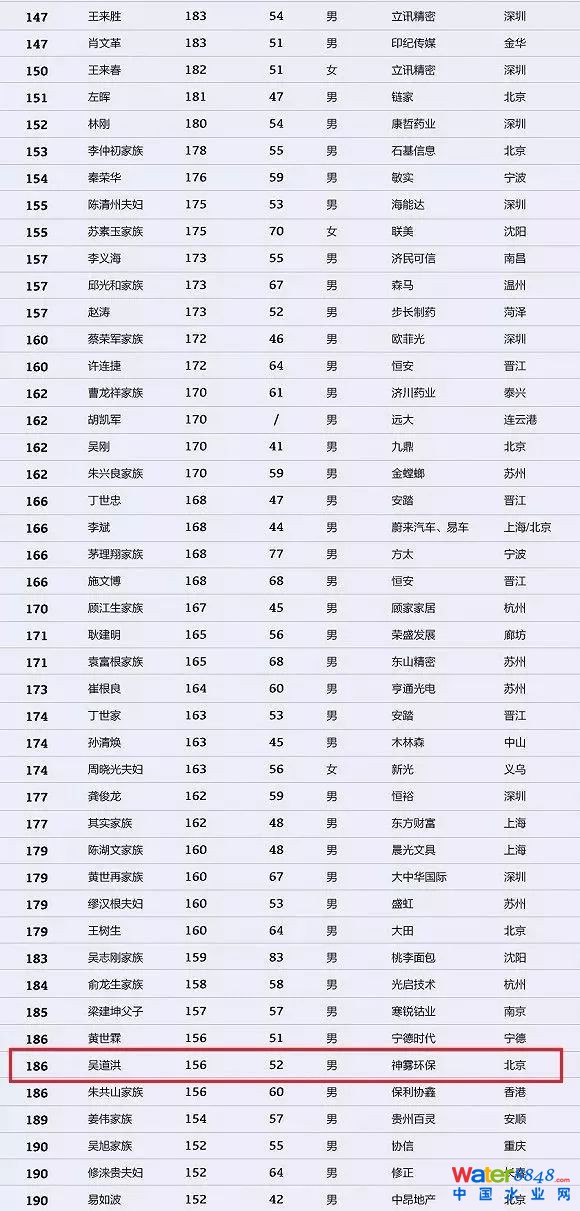 h(hun)縻l(shu)26λQ”2018Ї(gu)1000”