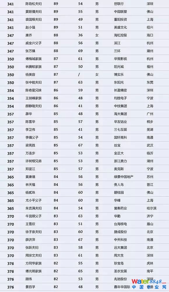 h(hun)縻l(shu)26λQ”2018Ї(gu)1000”