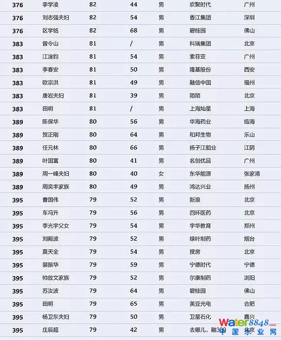 h(hun)縻l(shu)26λQ”2018Ї(gu)1000”