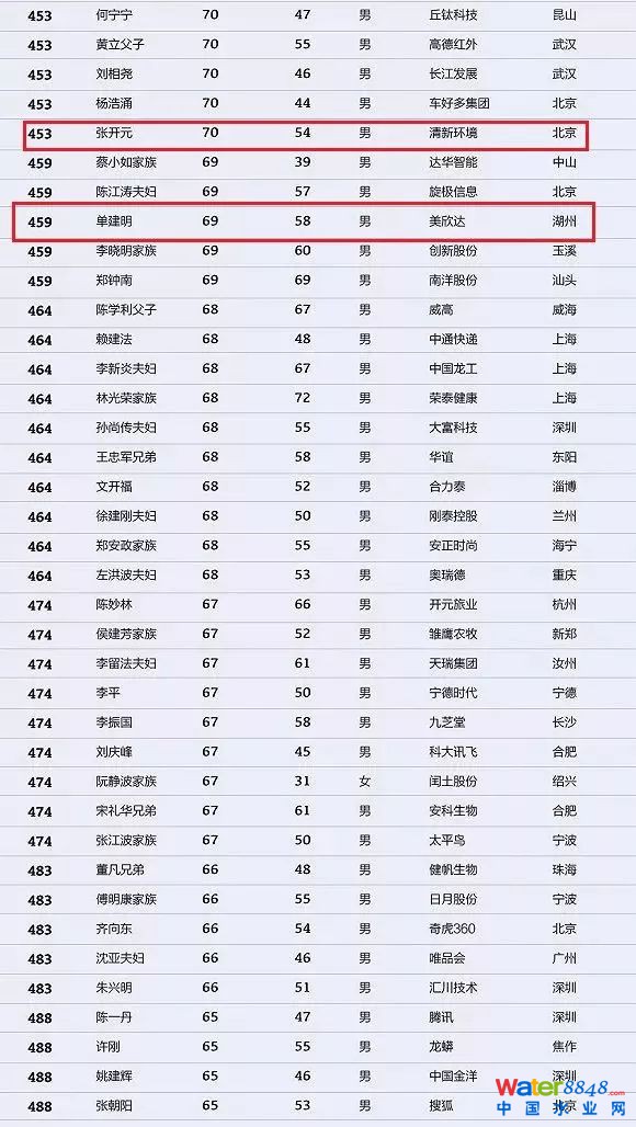 h(hun)縻l(shu)26λQ”2018Ї(gu)1000”