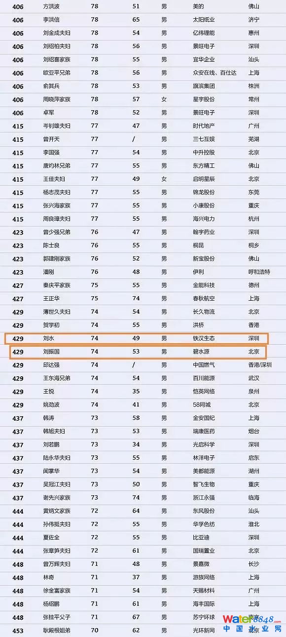 h(hun)縻l(shu)26λQ”2018Ї(gu)1000”