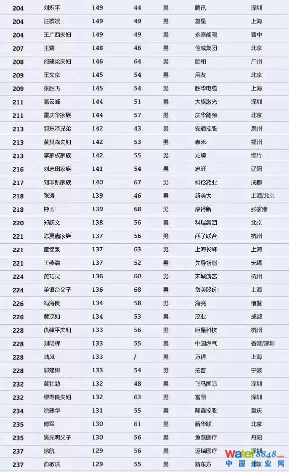 h(hun)縻l(shu)26λQ”2018Ї(gu)1000”