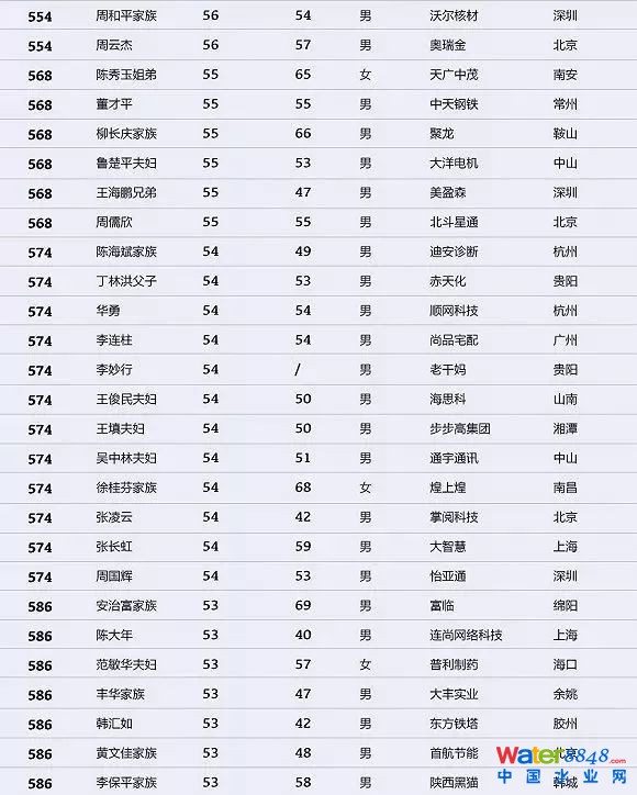 h(hun)縻l(shu)26λQ”2018Ї(gu)1000”