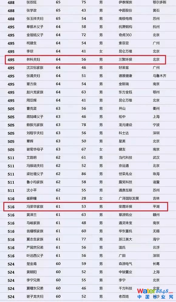 h(hun)縻l(shu)26λQ”2018Ї(gu)1000”
