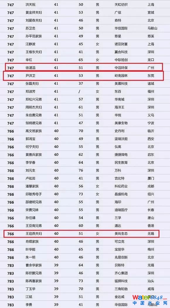 h(hun)縻l(shu)26λQ”2018Ї(gu)1000”
