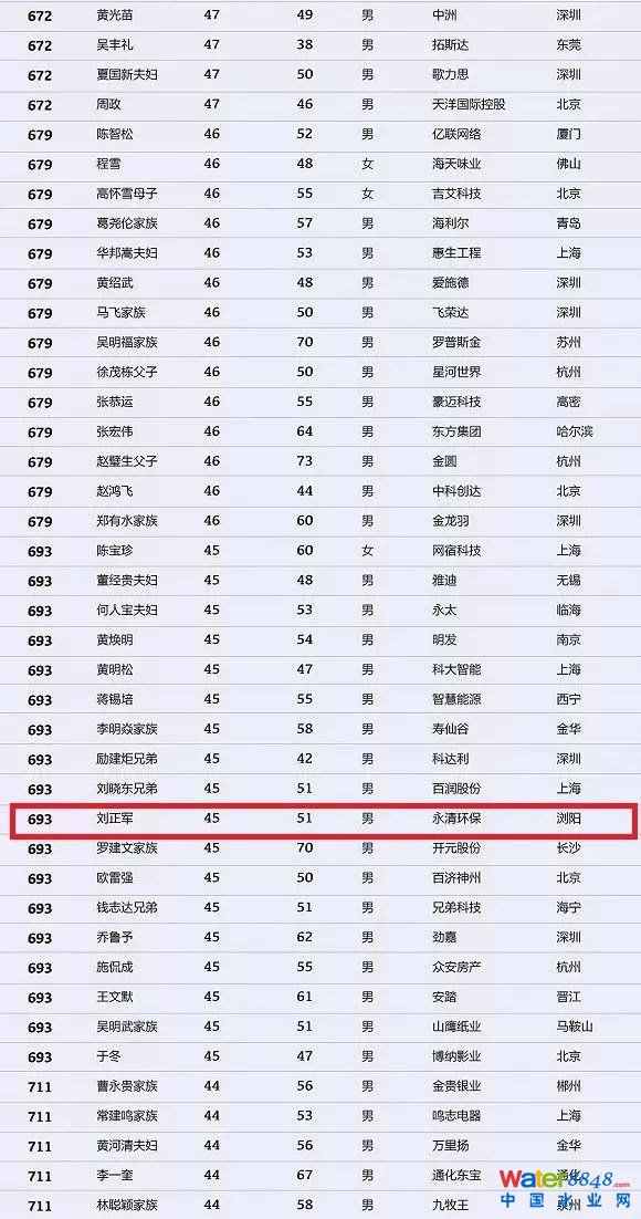 h(hun)縻l(shu)26λQ”2018Ї(gu)1000”