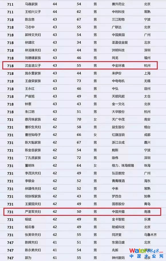 h(hun)縻l(shu)26λQ”2018Ї(gu)1000”