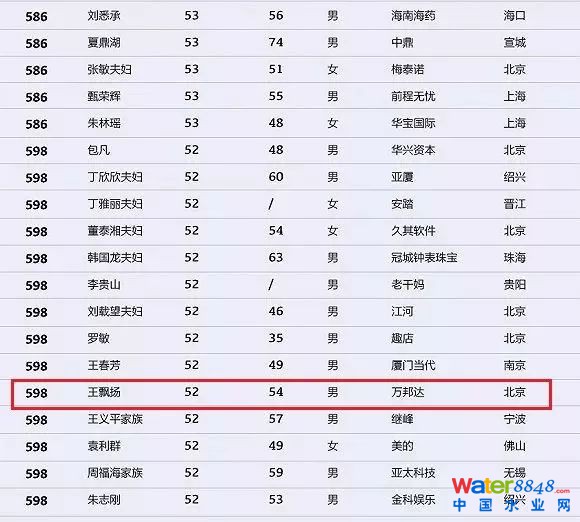 h(hun)縻l(shu)26λQ”2018Ї(gu)1000”
