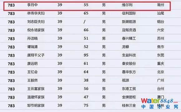 h(hun)縻l(shu)26λQ”2018Ї(gu)1000”