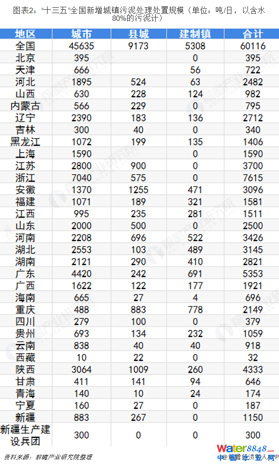 D2“ʮ”ȫ(zhn)̎̎Ҏ(gu)ģλ/Ժˮ80%Ӌ  