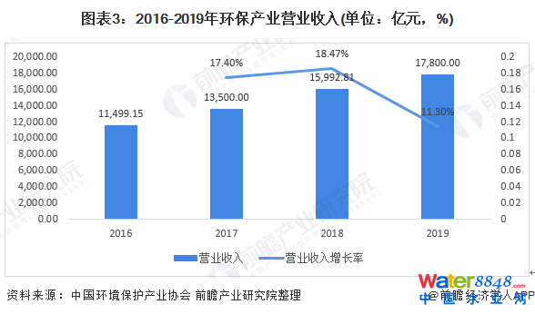 D32016-2019h(hun)a(chn)I(y)II(y)(λ|Ԫ%)