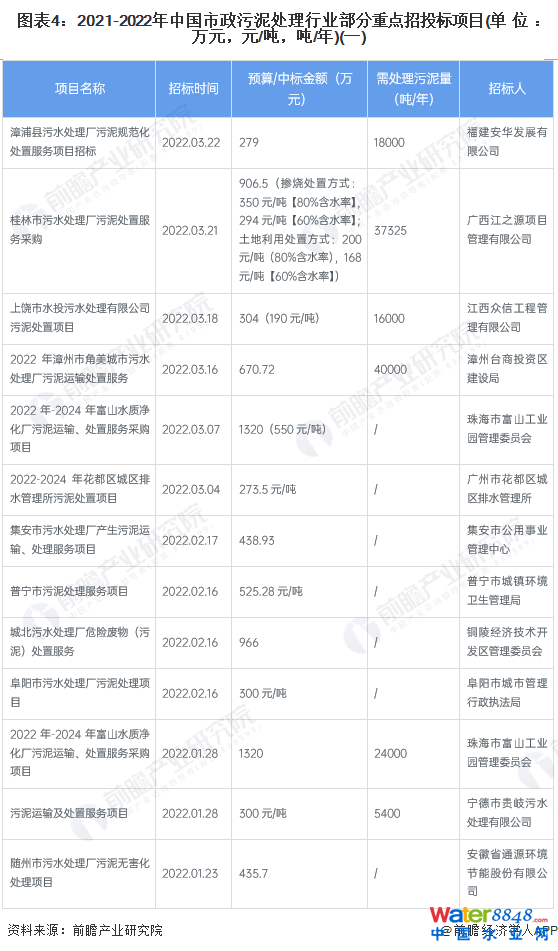 D42021-2022Ї̎ИI(y)c(din)Ͷ(bio)Ŀ(λfԪԪ//)(һ)