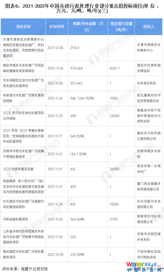 D62021-2022Ї̎ИI(y)c(din)Ͷ(bio)Ŀ(λfԪԪ//)()