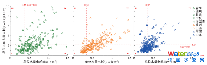 68ǣS(zhn)ˮ̎SOc\ЬF(xin)