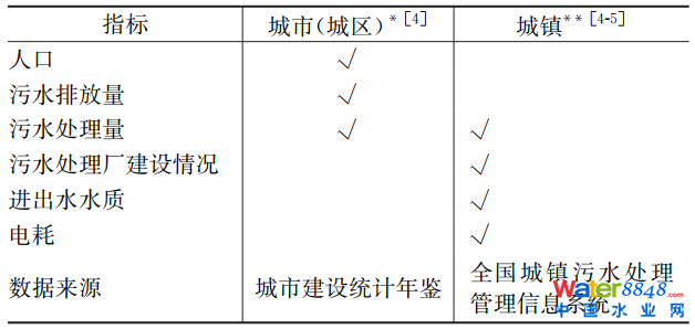 68ǣS(zhn)ˮ̎SOc\ЬF(xin)