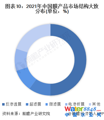 D102021ЇĤa(chn)ƷЈY(ji)(gu)·ֲ(λ%)