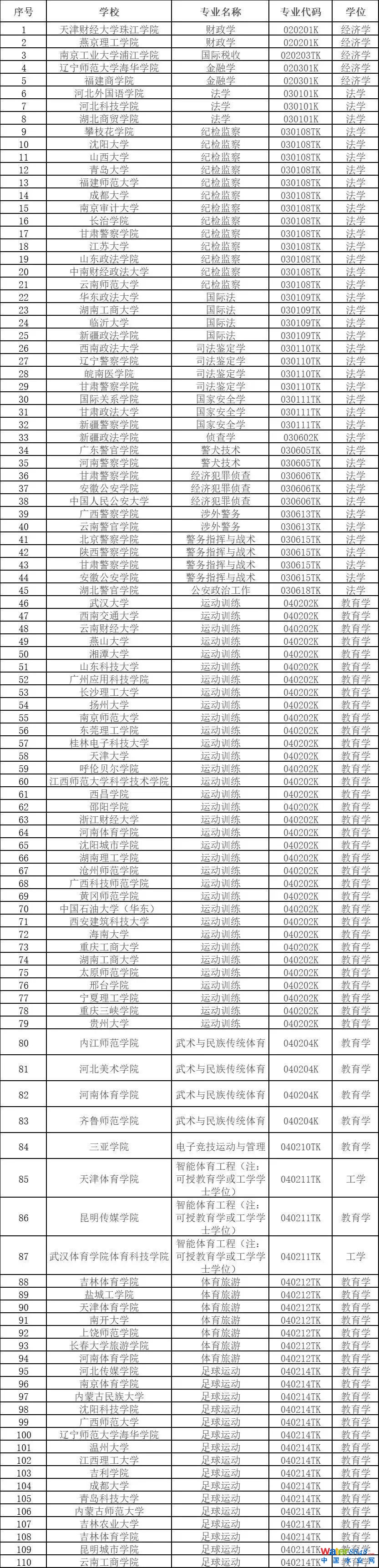 ¹M535(g)I(y)