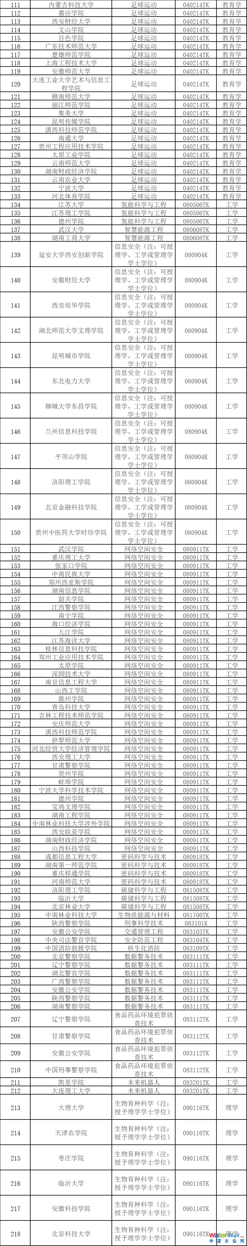 ¹M535(g)I(y)